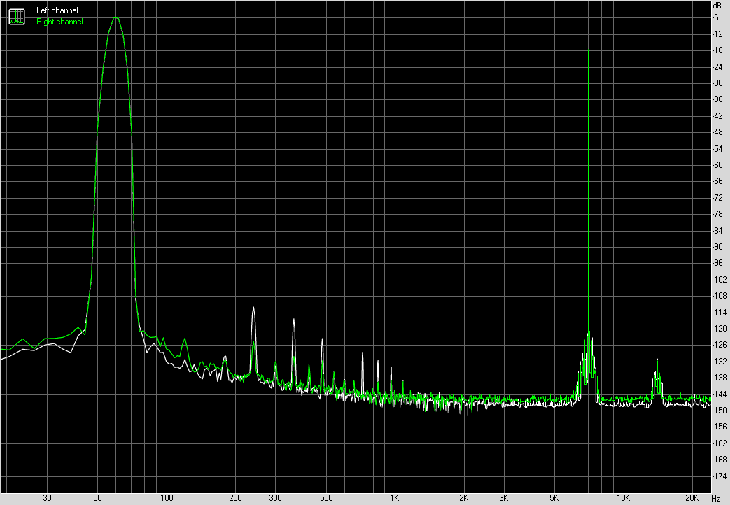 Spectrum graph